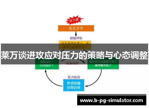 莱万谈进攻应对压力的策略与心态调整