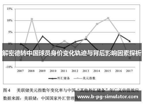 解密德转中国球员身价变化轨迹与背后影响因素探析 解密德转中国球员身价变化轨迹与背后影响因素探析