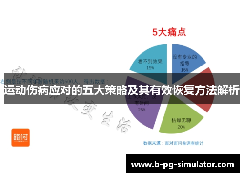 运动伤病应对的五大策略及其有效恢复方法解析