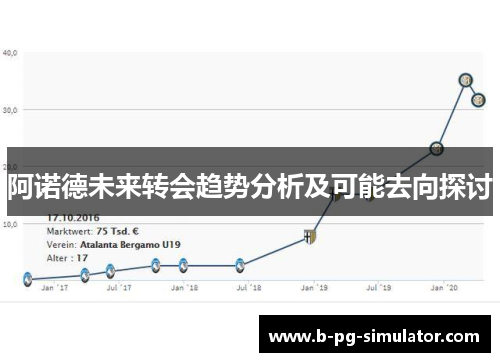 阿诺德未来转会趋势分析及可能去向探讨