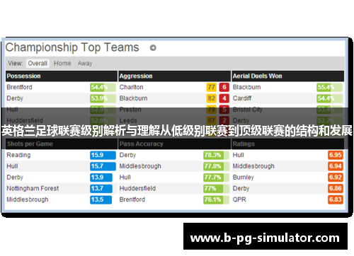 英格兰足球联赛级别解析与理解从低级别联赛到顶级联赛的结构和发展 英格兰足球联赛级别解析与理解从低级别联赛到顶级联赛的结构和发展