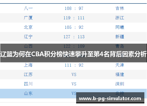 辽篮为何在CBA积分榜快速攀升至第4名背后因素分析