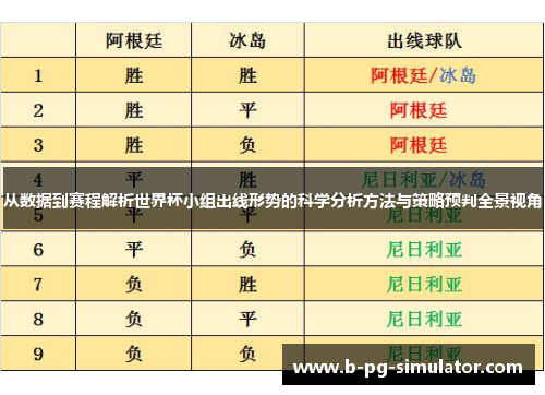 从数据到赛程解析世界杯小组出线形势的科学分析方法与策略预判全景视角