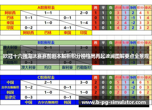 欧冠十六强淘汰赛赛前剧本解析积分榜格局再起波澜图解要点全景观
