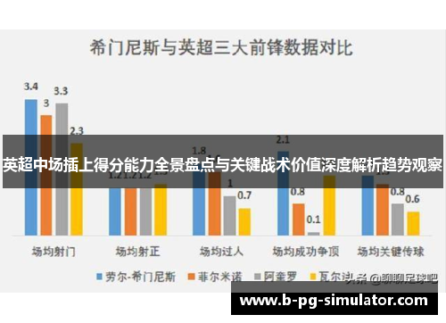 英超中场插上得分能力全景盘点与关键战术价值深度解析趋势观察